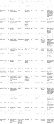 Computer-Implemented Articulatory Models for Speech Production: A Review
